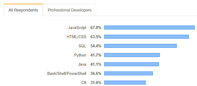 javascript futuristic language 