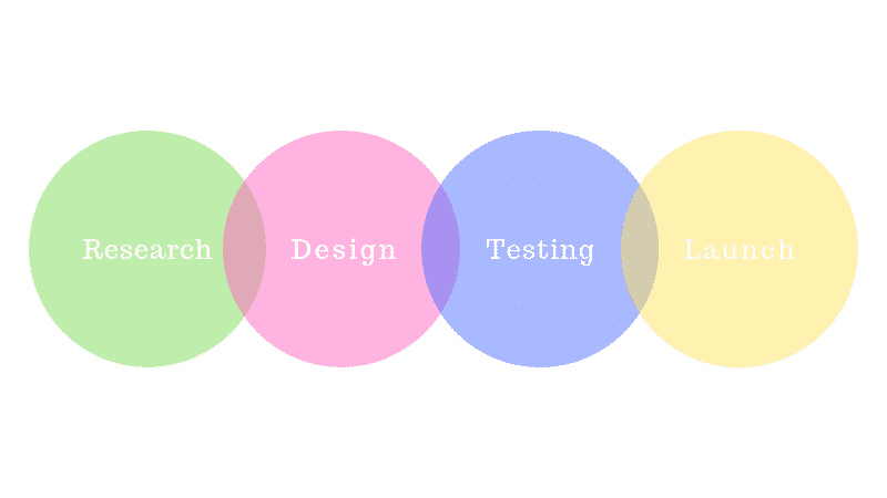 Stages of personal logo design